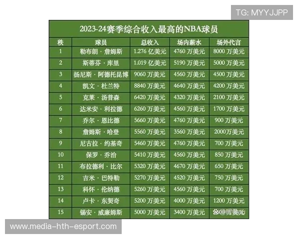 球员赛事数据登顶俱乐部历史榜单