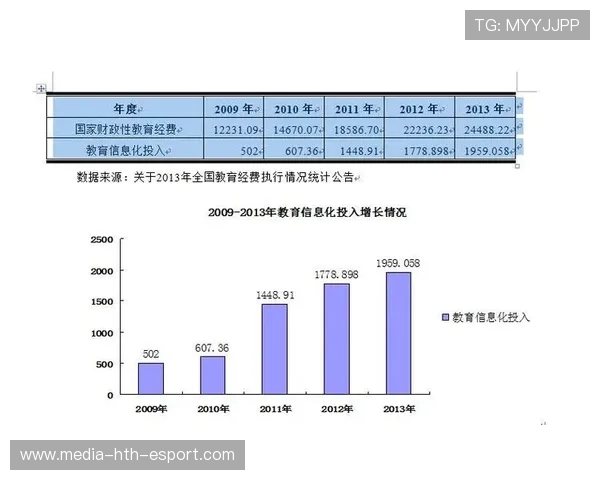 推动体育资源数字资产化管理内容的政策宣传路径,体育数字化建设 推动体育资源数字资产化管理内容的政策宣传路径,体育数字化建设