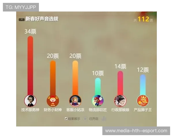 社区互动:观众投票系统在赛事内容制作中的应用,观众的投票结果 社区互动:观众投票系统在赛事内容制作中的应用,观众的投票结果