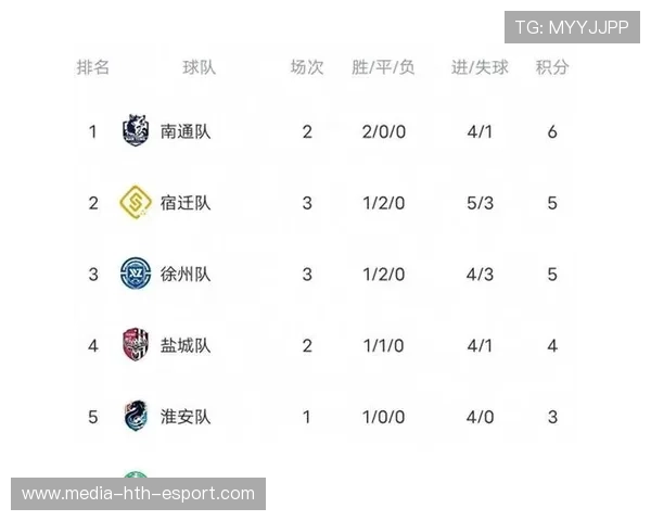 联赛积分榜最新变动分析,联赛积分榜最新变动分析图 联赛积分榜最新变动分析,联赛积分榜最新变动分析图